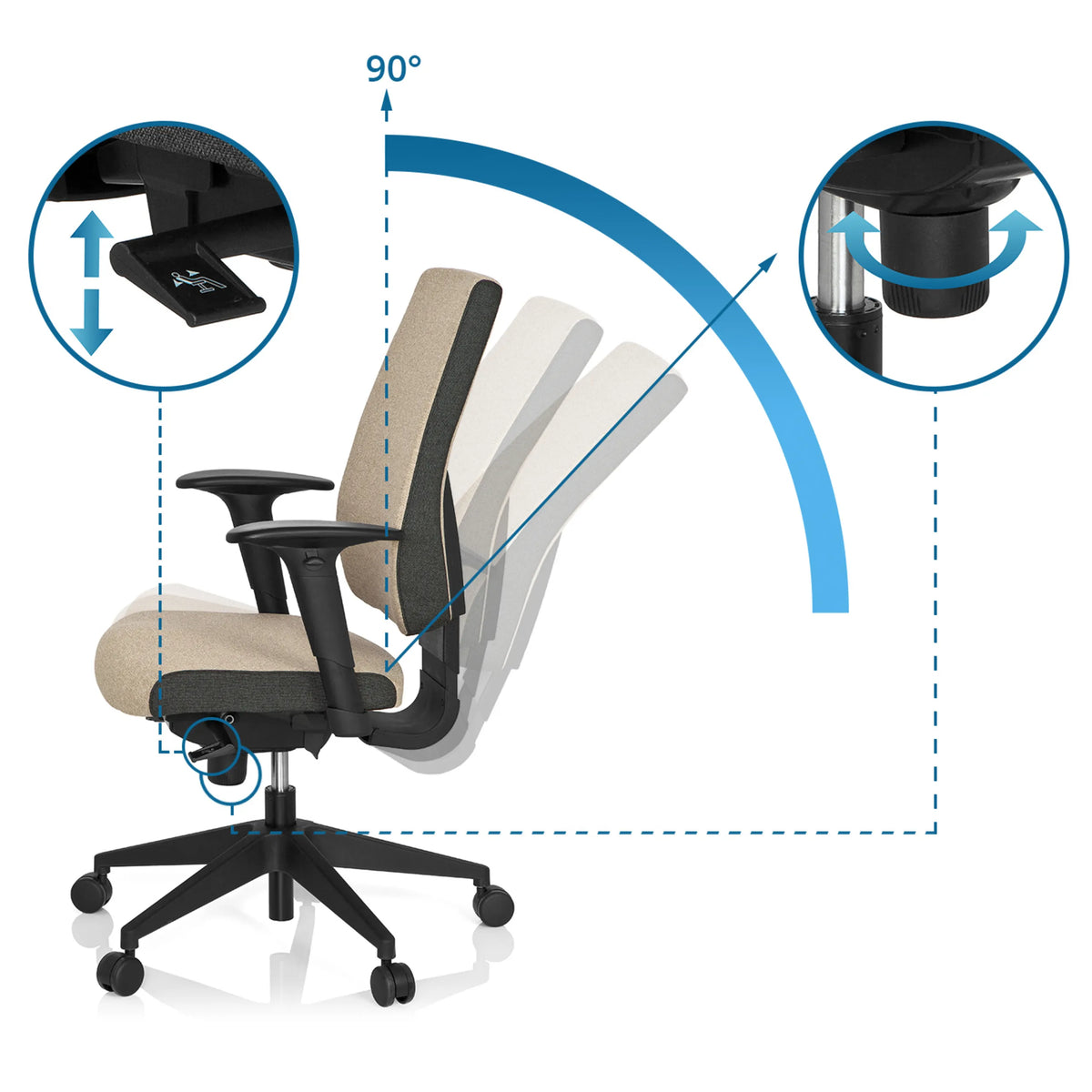 Ammattitason toimistotuoli PRO-TEC 500-tuolin säädösmekanismit 90° kallistuksella, valmistaja hjh OFFICE