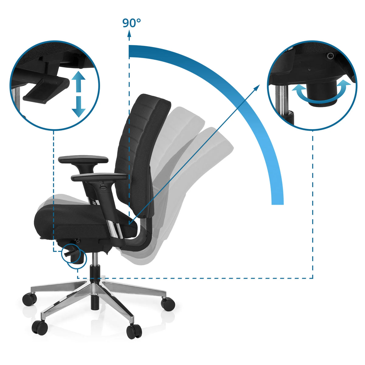 Ammattitason toimistotuolin PRO-TEC 350 selkänojan ja istuinkorkeuden säädöt 90° kallistuksella, valmistaja hjh OFFICE