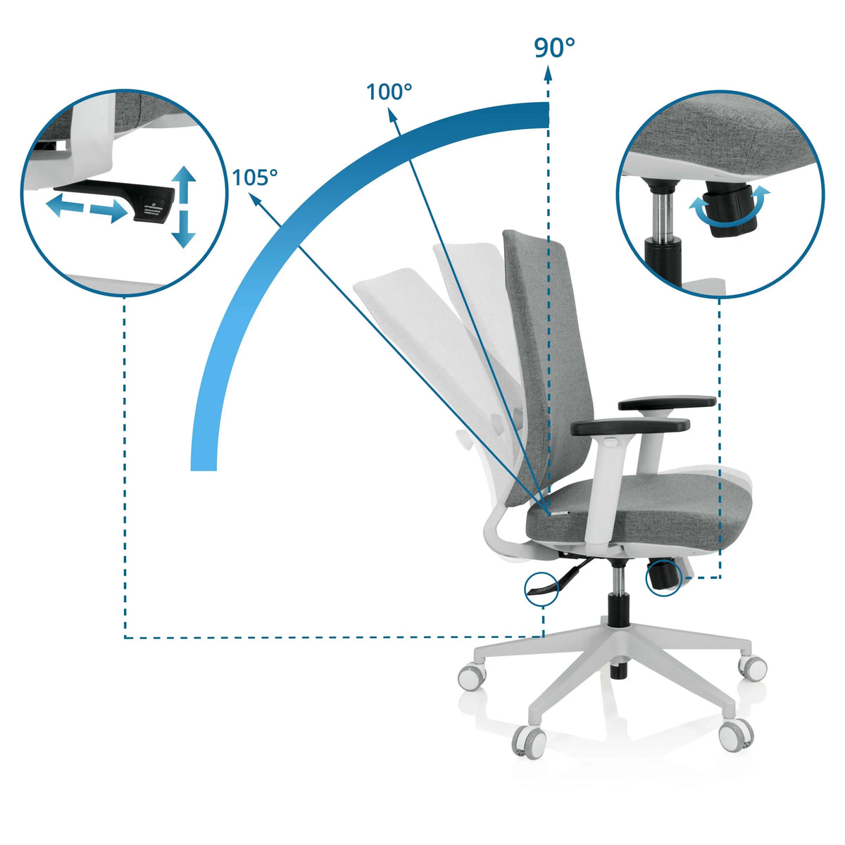 Ammattitason toimistotuoli COMFIO WP-tuolin säädettävä selkänoja, jossa on kallistuskulmat 90°, 100° ja 105°, valmistaja hjh OFFICE