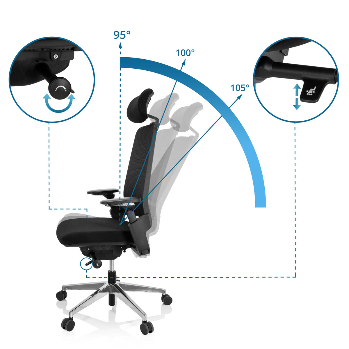 Säädettävä selkänoja, jossa on kallistuskulmat 95°, 100° ja 105°, Ammattitason toimistotuoli BRACIO, valmistaja hjh OFFICE